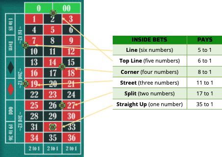 best outside roulette strategy|How To Play Roulette And Strategies For Winning.